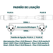 Cabo XLR 3m Revolution Rean Preto