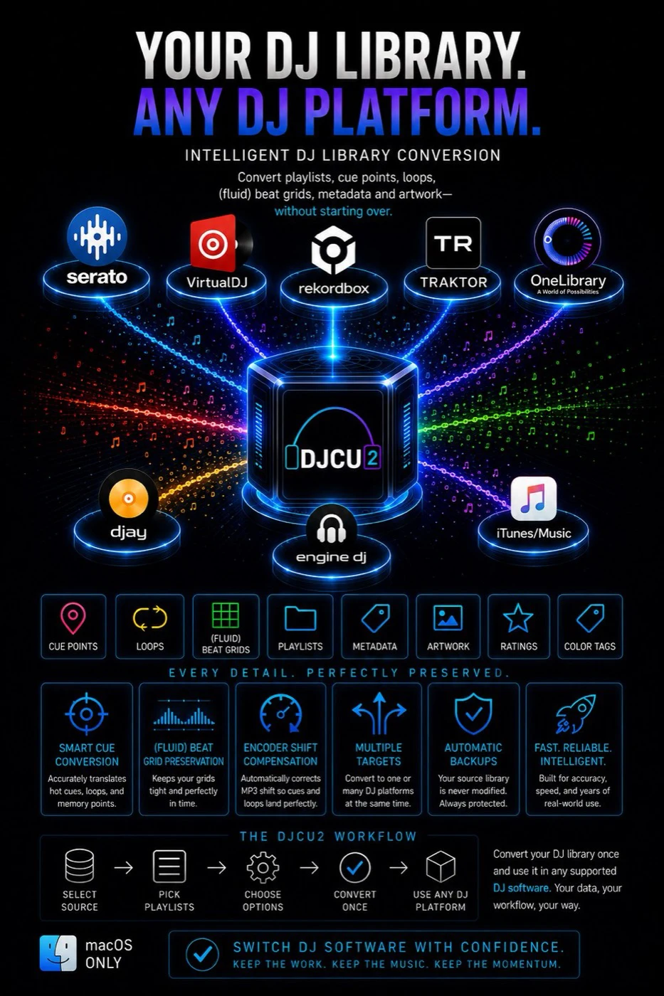 DJ Conversion Utility Two · conversão de biblioteca de DJ entre Serato, Virtual DJ, Rekordbox, Traktor, djay, Engine DJ e Apple Music